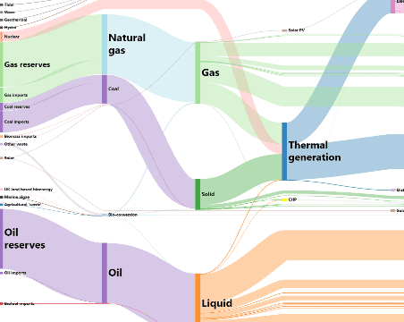 GoDiagram